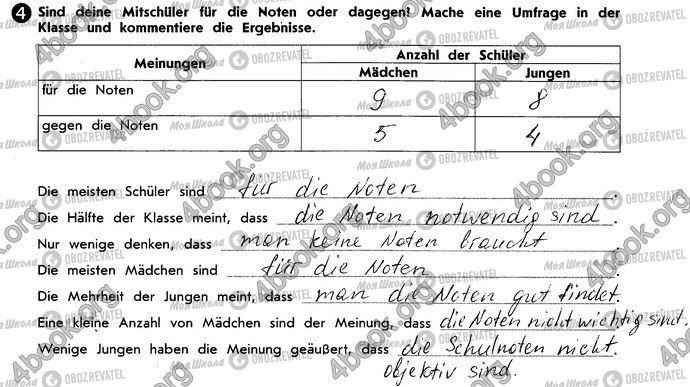 ГДЗ Німецька мова 10 клас сторінка Стр36 Впр4